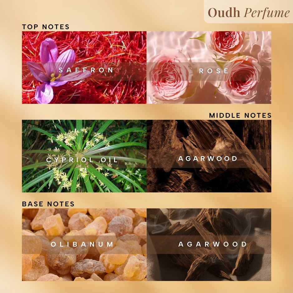 RAS Luxury Skincare Perfume Ritual Gift Set for Rakhi