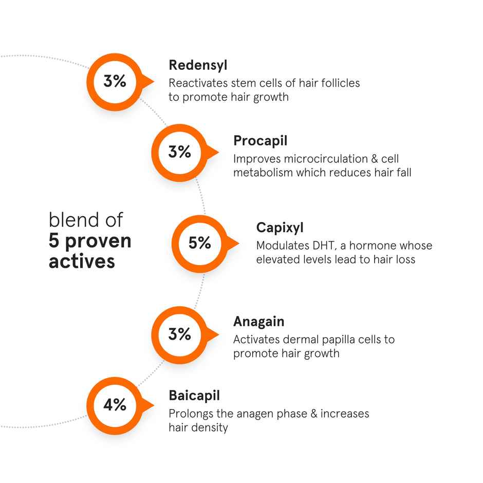 Minimalist Hair Growth Actives 18% Hair Serum
