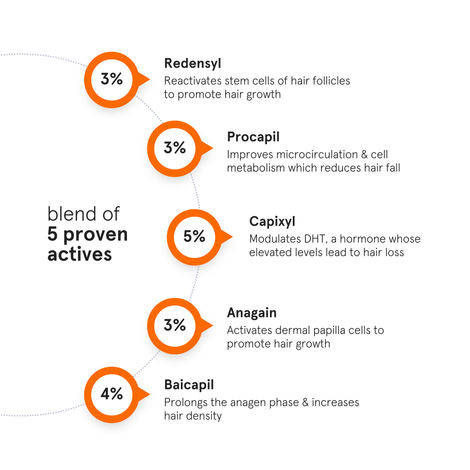 Minimalist Hair Growth Actives 18% Hair Serum