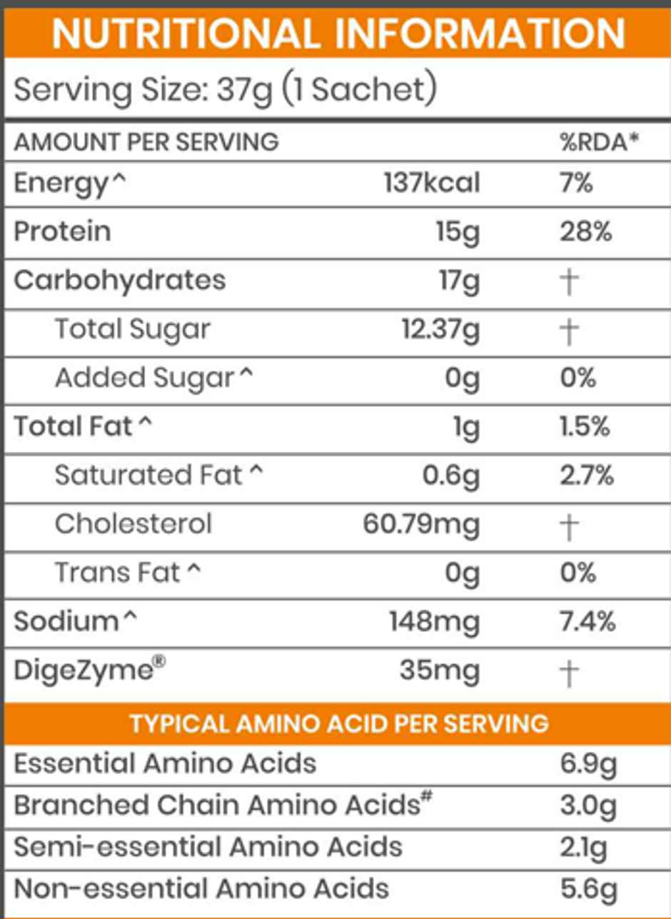 AS-IT-IS Nutrition ATOM Beginners Whey with DigeZyme | 15g Protein | Choco Hazel Fusion