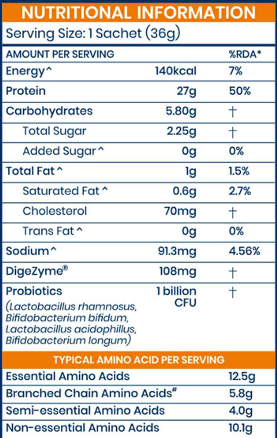 AS-IT-IS ATOM Whey Protein with DigeZyme & Probiotics | 27g Protein | Chocolate