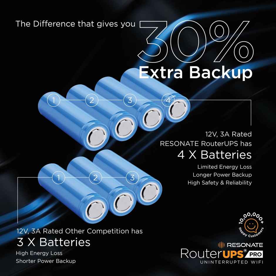 Resonate RouterUPS 12V3A, Upto 8 hours Backup - Pro