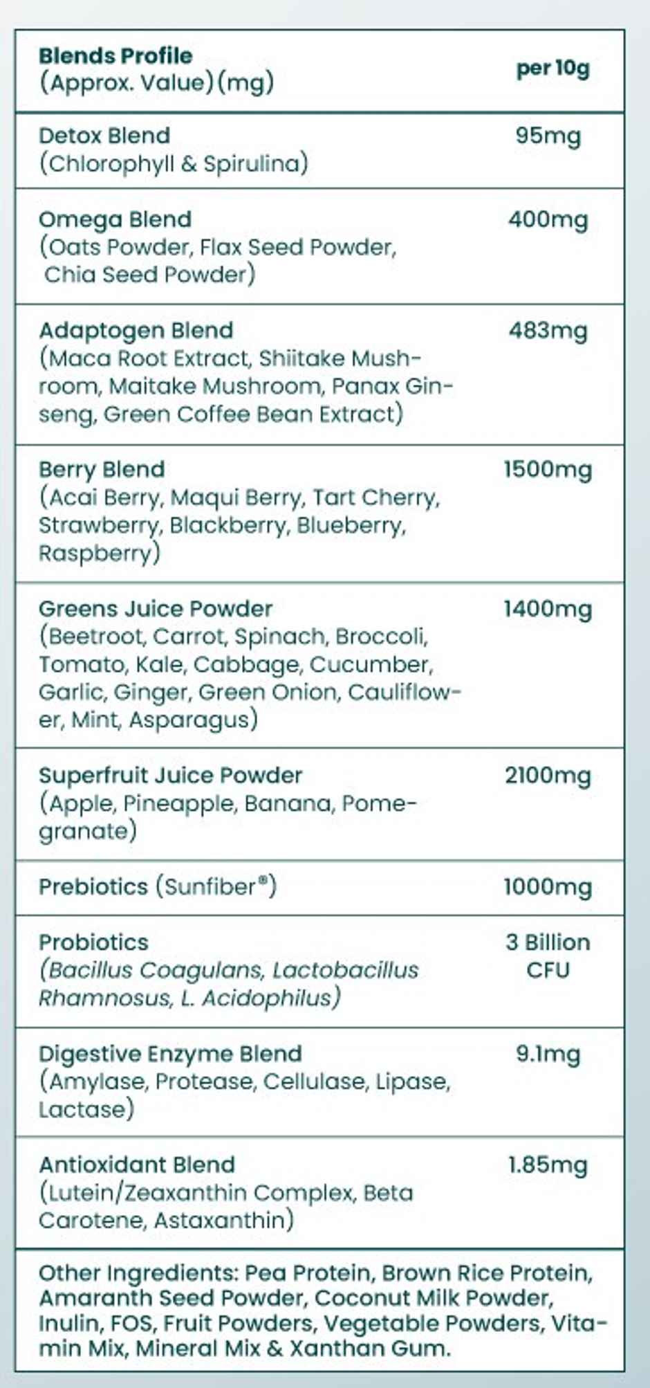 Supply6 360 Ultimate Health Powder Probiotics & SuperFOODs For Gut Health & Immunity