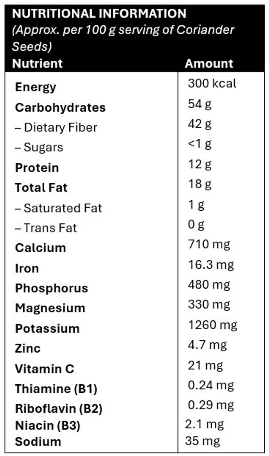Dhania Sabut Coriander Seeds