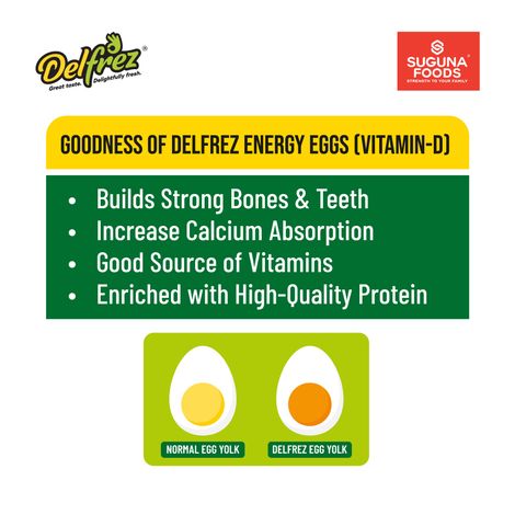 Suguna Eneregy - Vitamin D