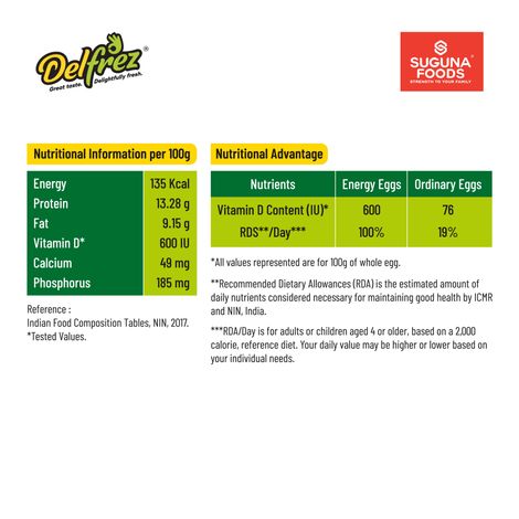 Suguna Eneregy - Vitamin D