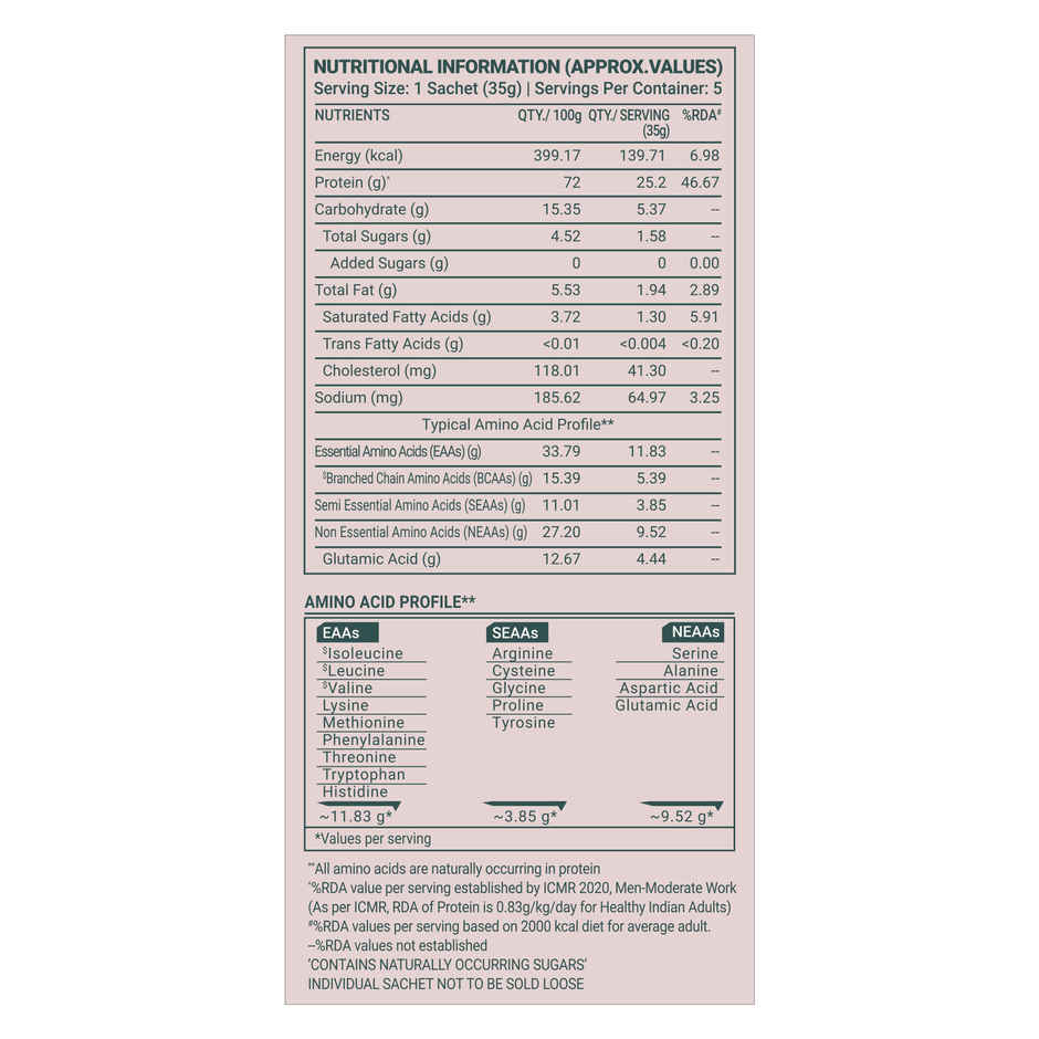 TRUE BASICS Clean Whey Protein Powder Isolate & Concentrate Blend | Chocolate