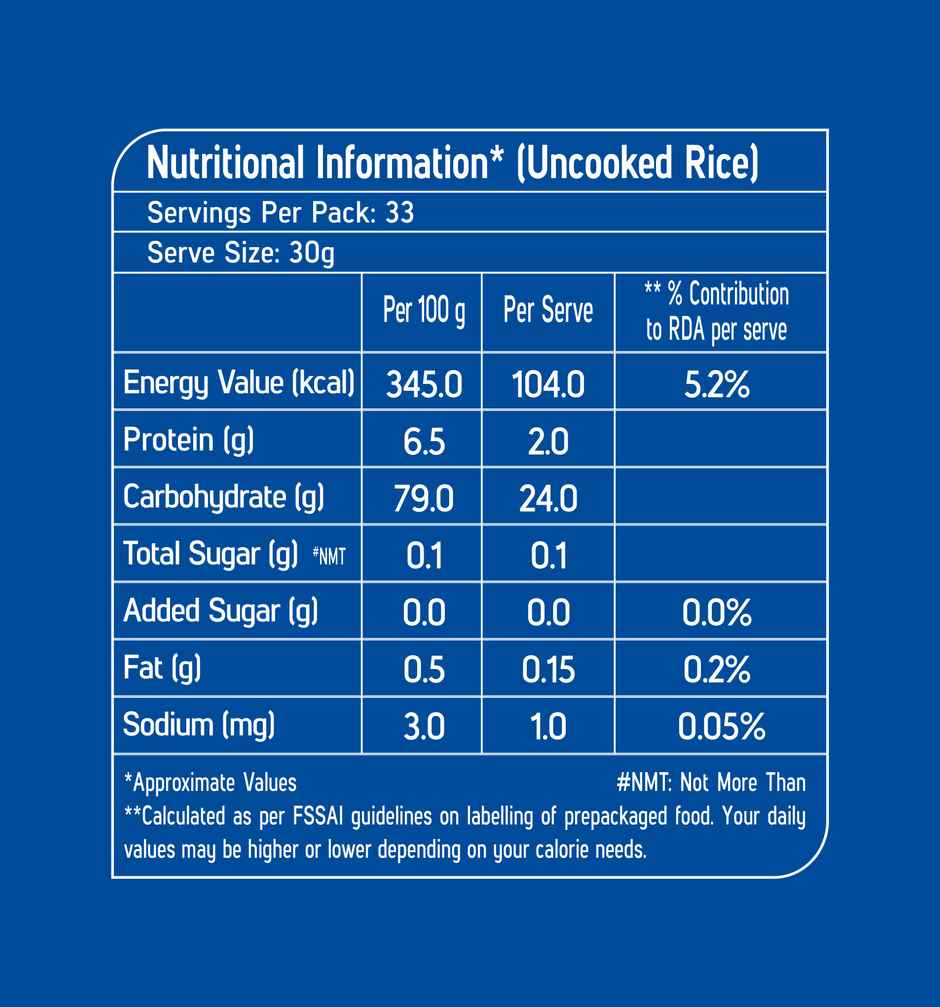 Kohinoor Royale Pulao