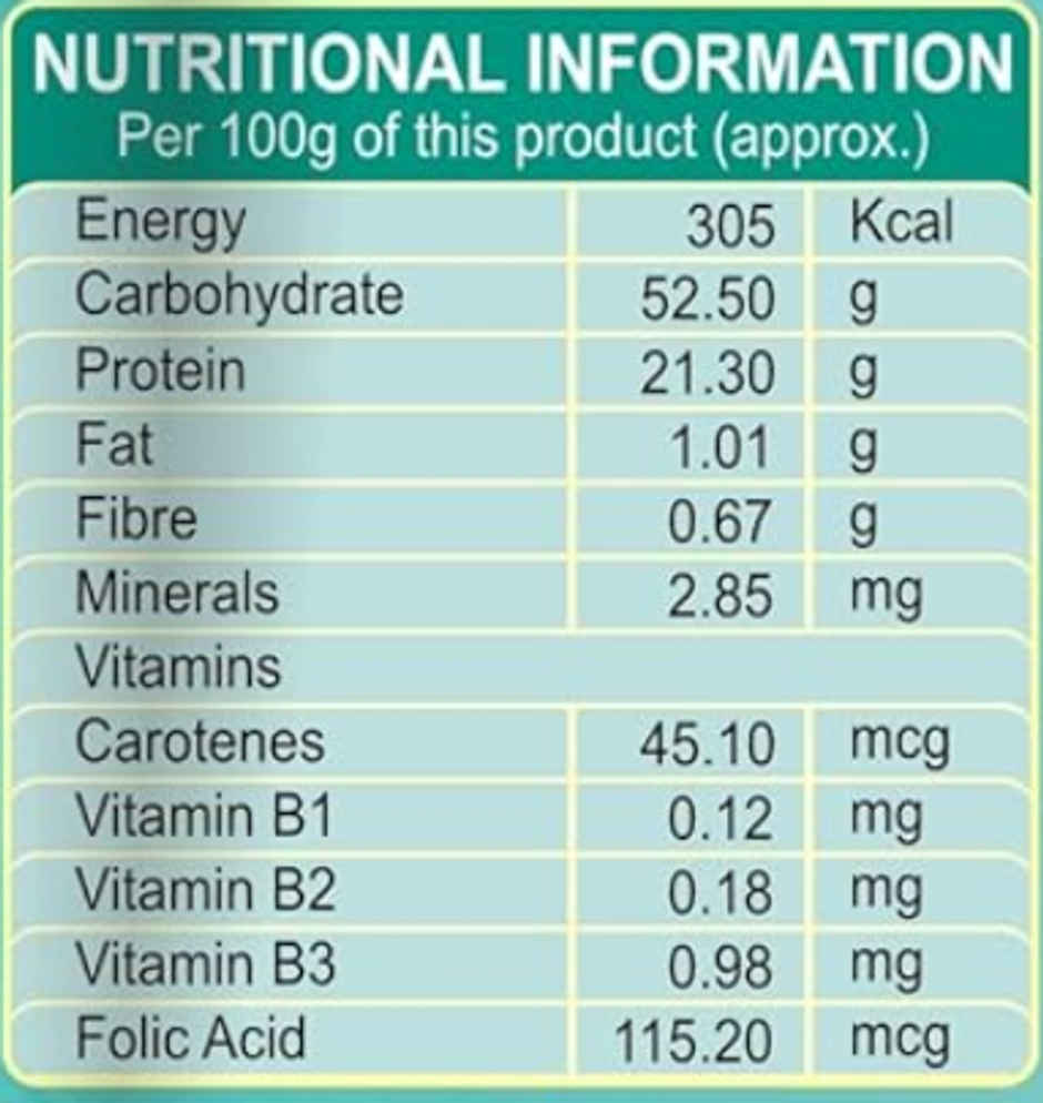 Udhaiyam Dhall - Moong
