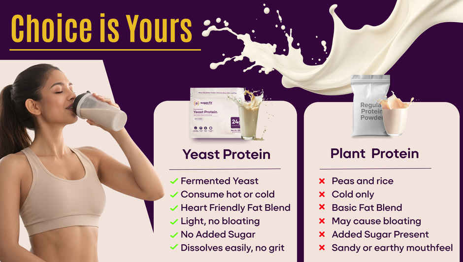 Sugar.fit Fermented Yeast Protein Unflavoured Vegan |24 g Protein