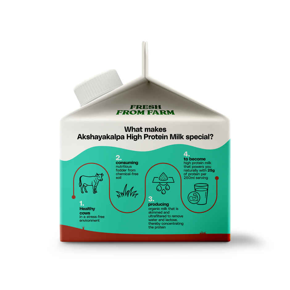 Akshayakalpa Organic High Protein Cow Fresh Milk | 25g Protein | Gable Top Pack