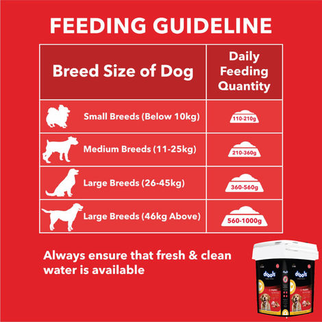 Drools Chicken And Egg Puppy Dry Dog Food Inside Container