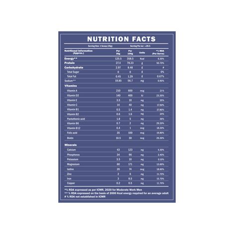Scitron Advance Isolate Choco Fantasy (28.5 Servings)