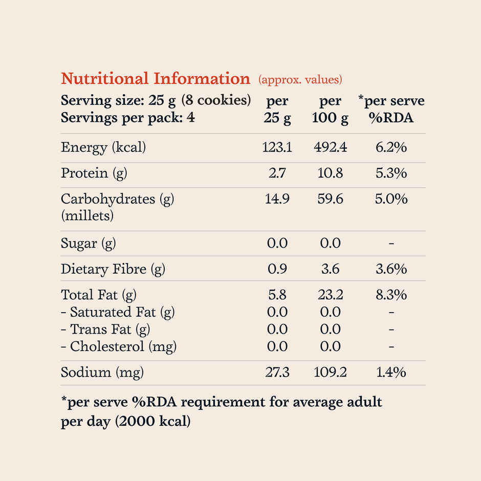 The Cinnamon Kitchen Methi Millet Crackers
