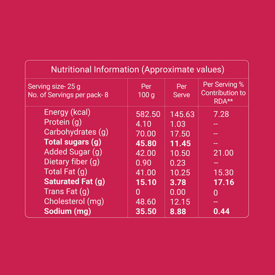 Mysore Pak | Sweets By GO DESi