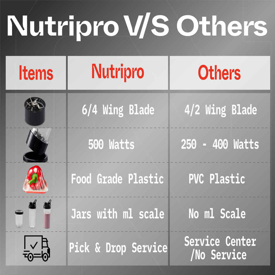 NUTRIPRO Nutri Blender Juicer Mixer Grinder 500W- 3 Jars & 2 Blades | Silver