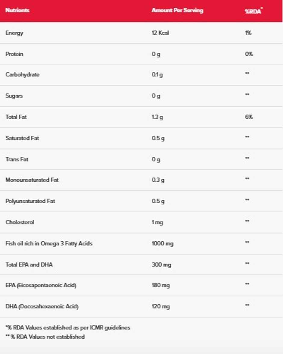 GNC 1000 Mg Omega 3 Fish Oil for Men & Women 60 Softgels