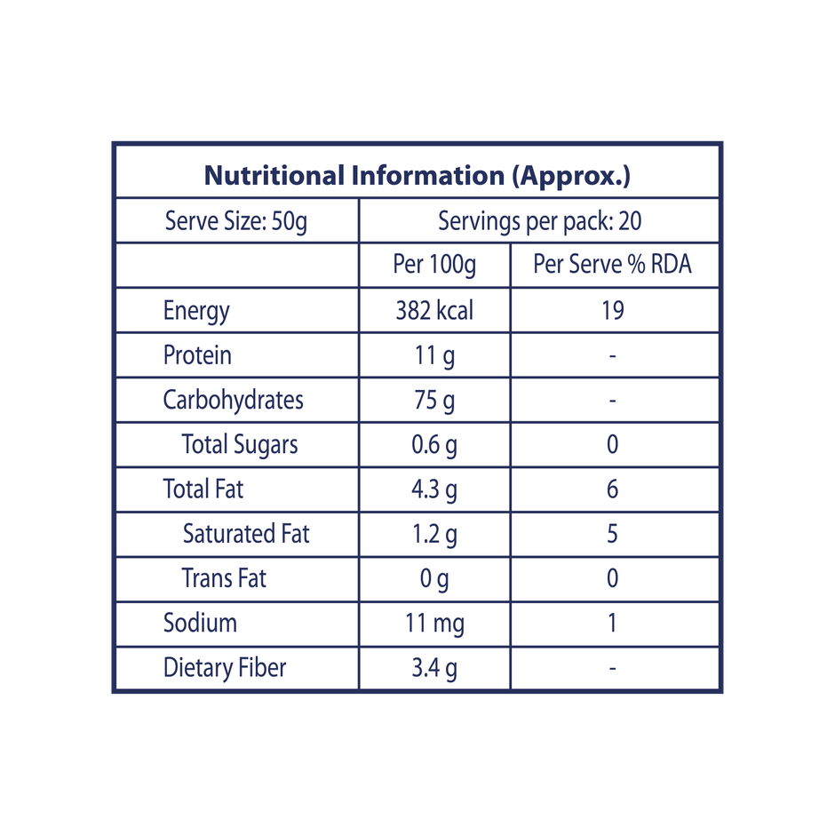 Jairaj Ragi | Nachni