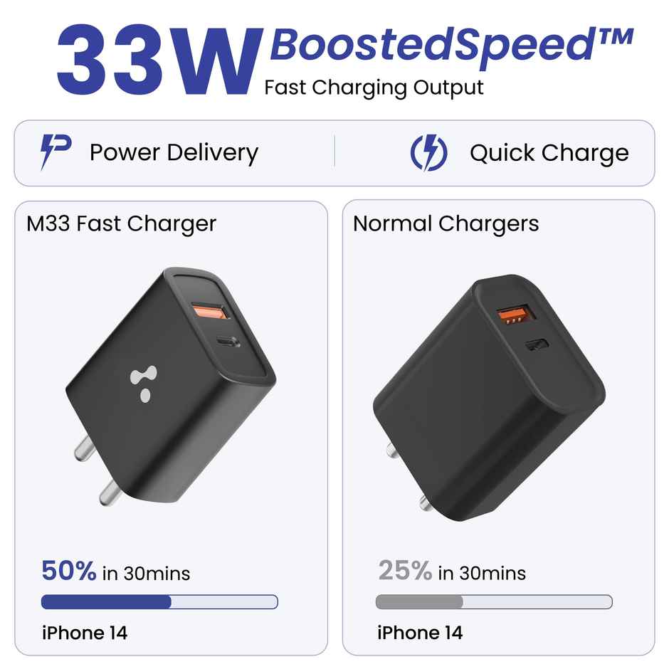 Ambrane 33W Usb & Type-C Dual Port Fast Wall Charging Adapter With Qc & Pdtechnoloy (Raap M33)