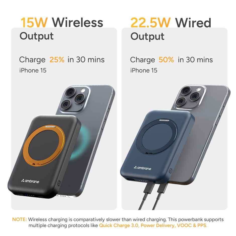 Ambrane 10000 mAh Magsafe Wireless Fast Charging Power Bank with Mobile Stand | 22.5W | Blue