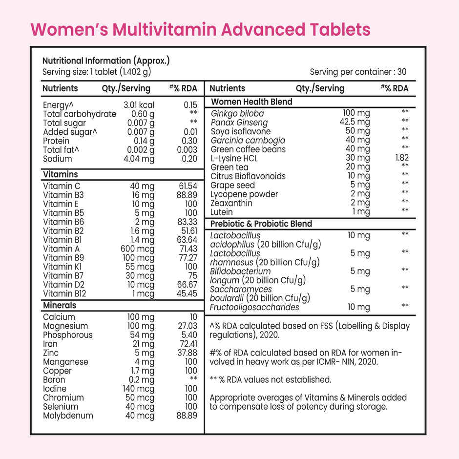 Tata 1mg Womens Multivitamin Veg Tablet Zinc C Calcium D Iron Overall Health Nutrition Enhancer