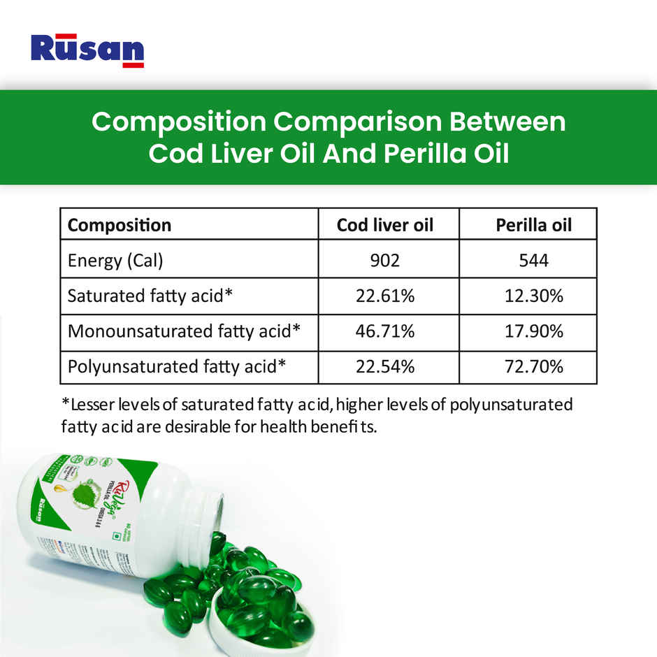 Ruvega Softgel Capsule