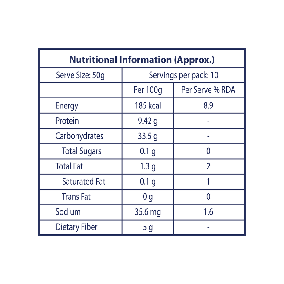 Jairaj Daliya - Broken Wheat