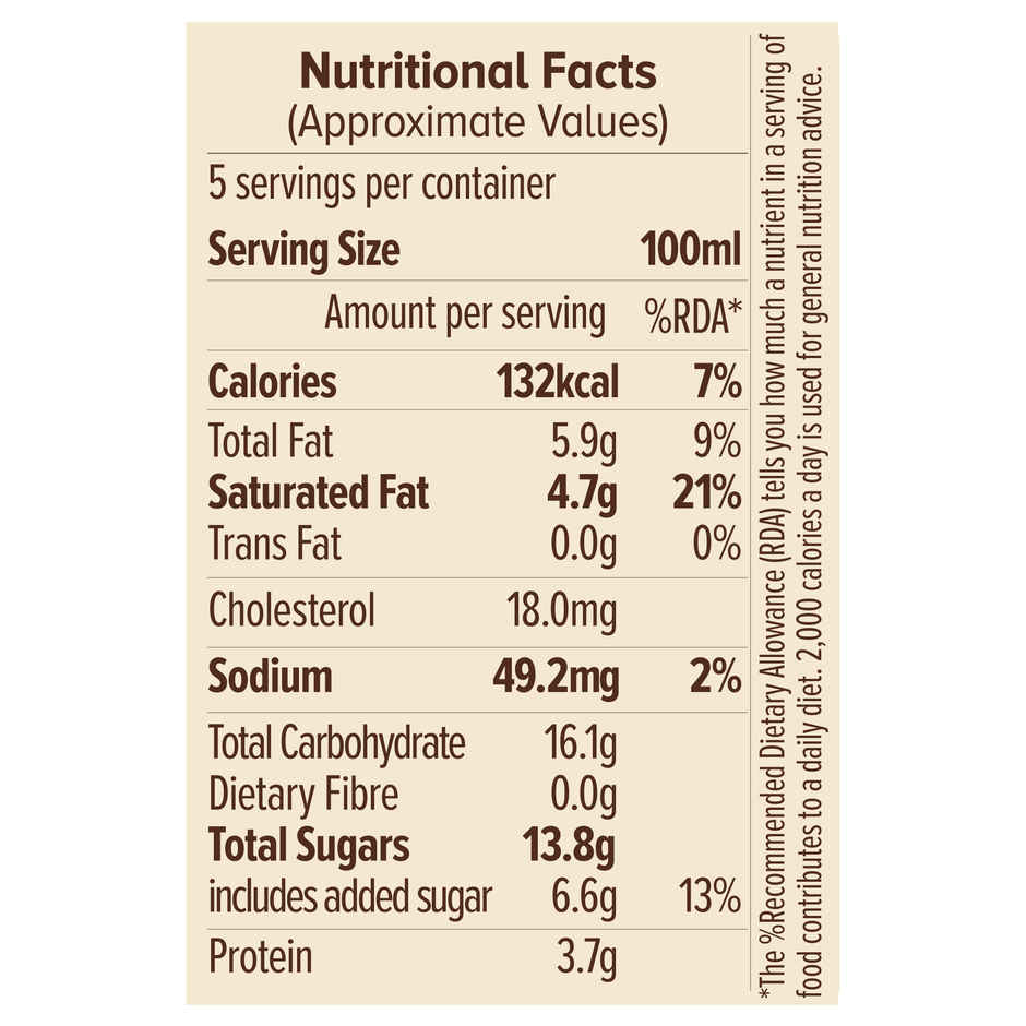 NIC Sitaphal Ice Cream Cup | Preservative Free | No Artificial Flavors