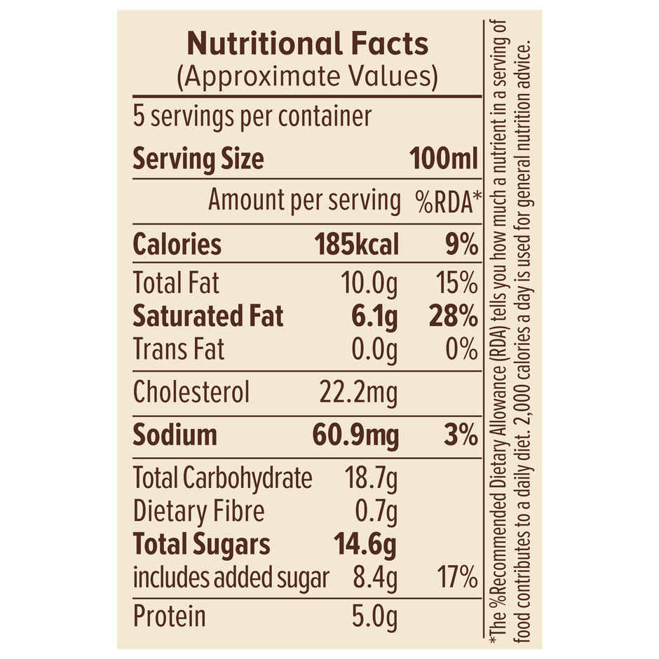 NIC Sitaphal Ice Cream