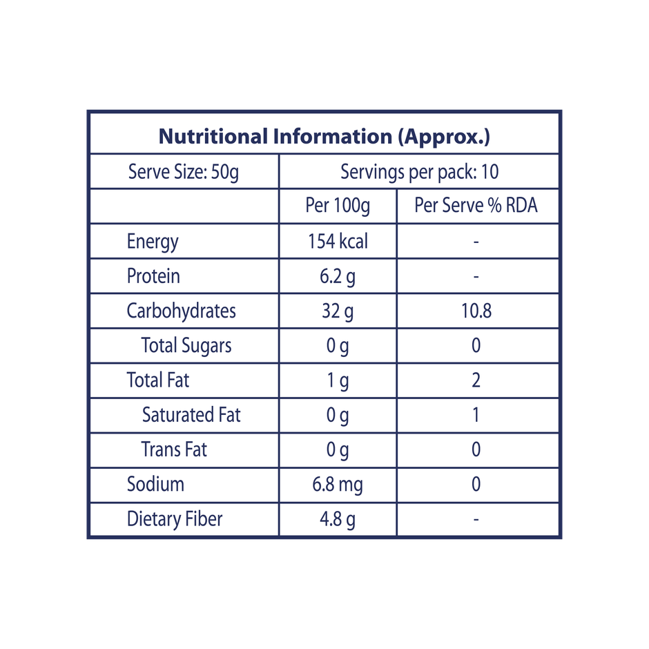 Jairaj Kuttu | Buckwheat Millet