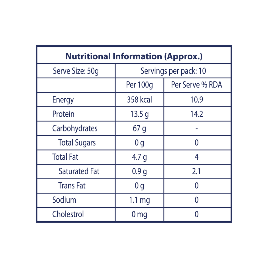Jairaj Barri | Proso Millet