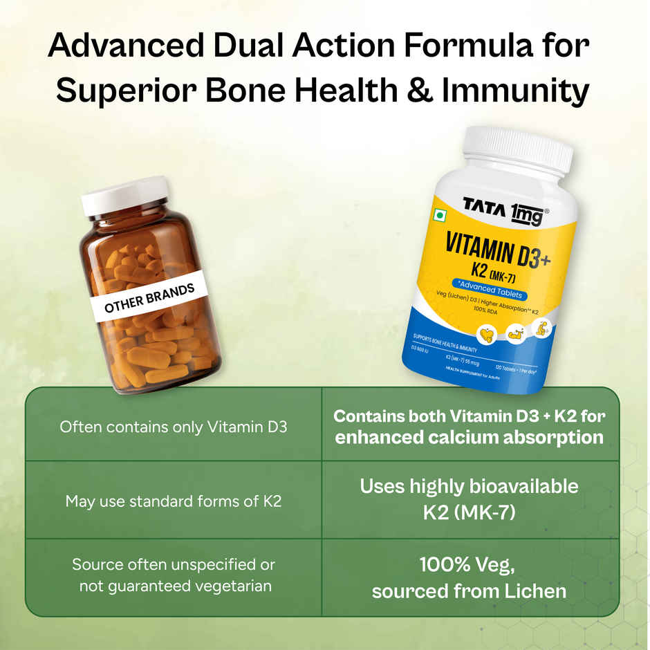 Tata 1mg Vitamin D3 and K2