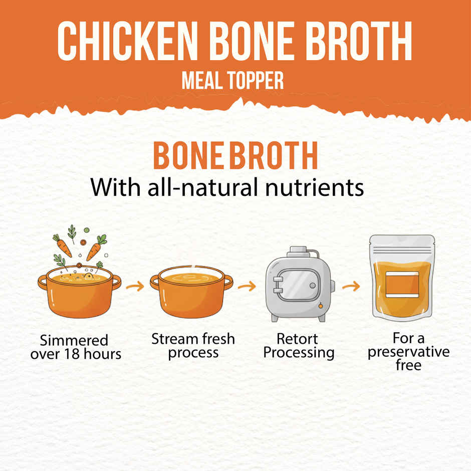 Goofy Tails Chicken Bone Broth for Cats | Collagen Rich Cat and Kitten Food Topper