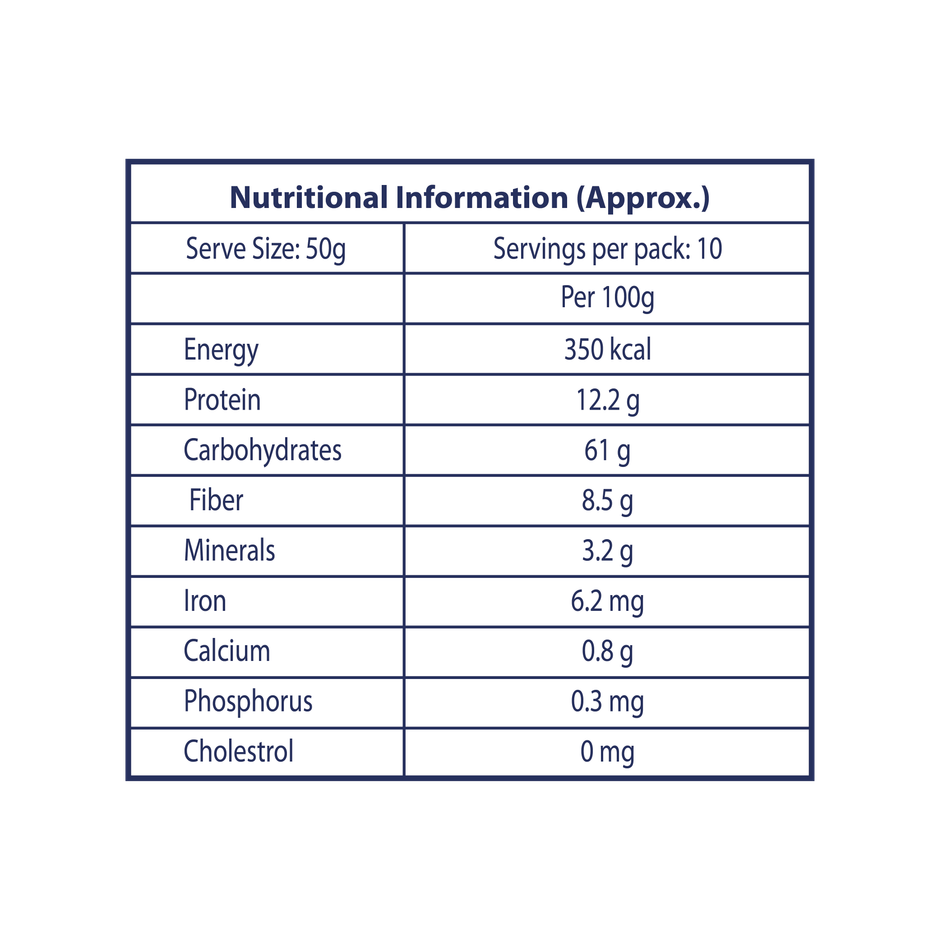 Jairaj Kangni | Foxtail Millet