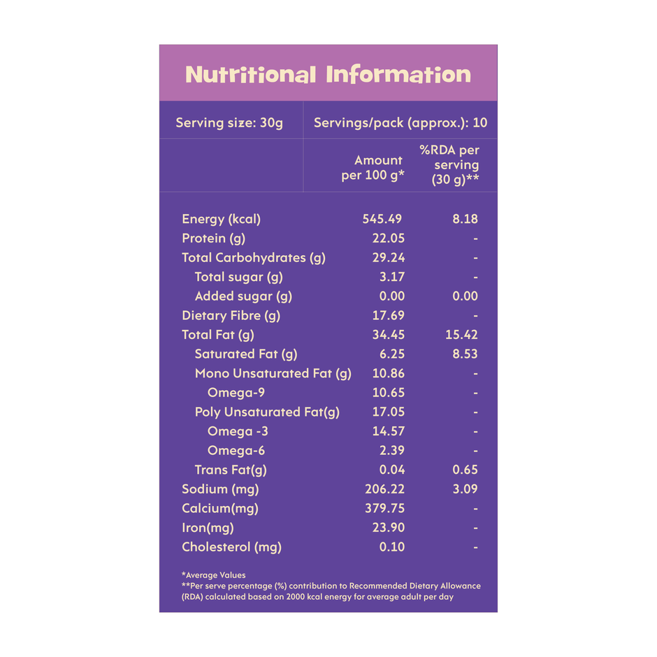 Nourish You Antioxidant Boost 7 in 1 Super Seed Mix