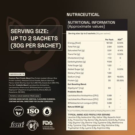 Ace Blend Premium Plant Protein | Mocha | Intense
