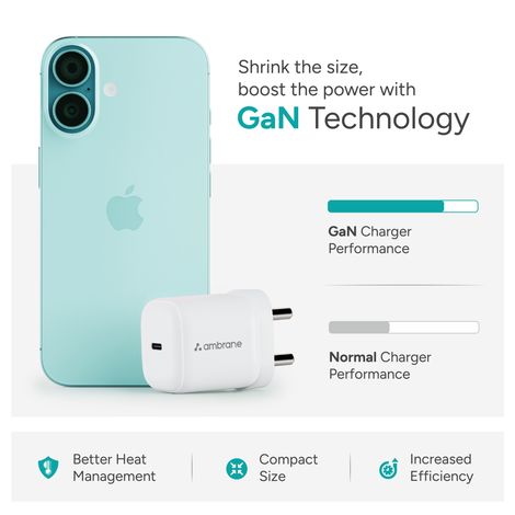 Ambrane 45W Dual Port GaN Charger | Type C Compatible with MacBook-Laptops-Android & iPhones