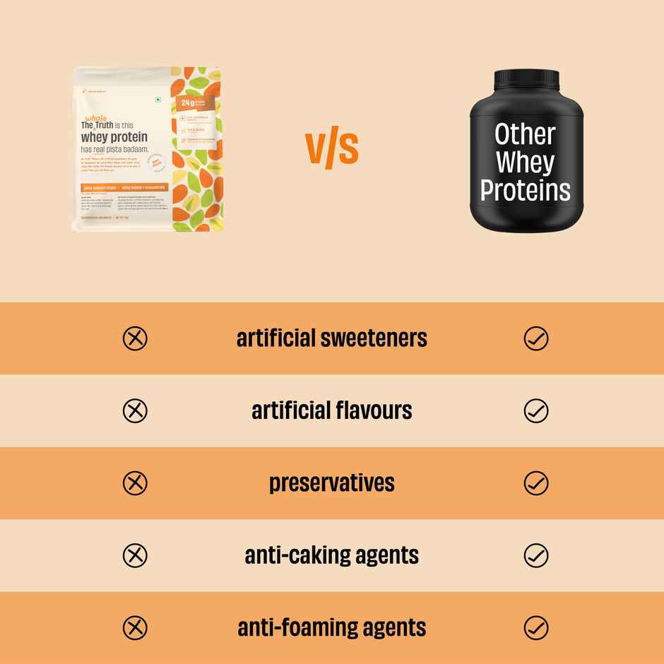 The Whole Truth Whey Protein Powder Pista Badaam Shake (24g Protein Per Scoop)