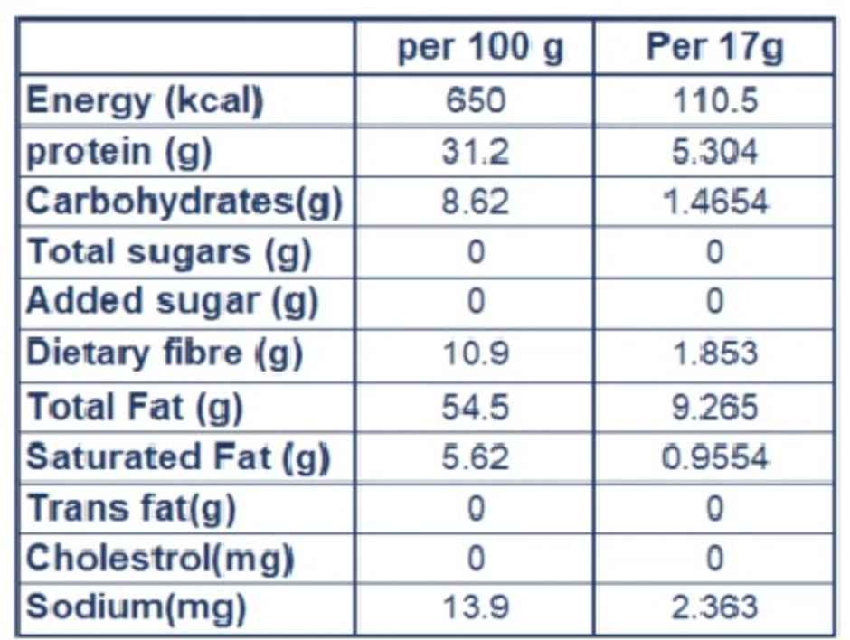 Nuts About You Sunflower Seeds | Raw | Premium | Natural| Diet Food Combo
