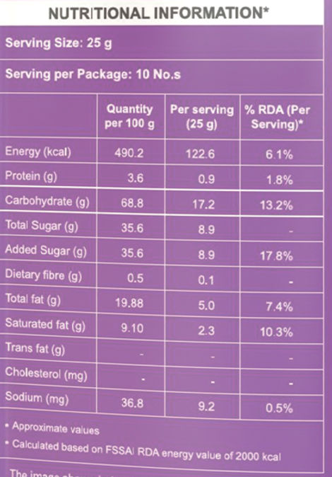Daadi's Shakkar Para