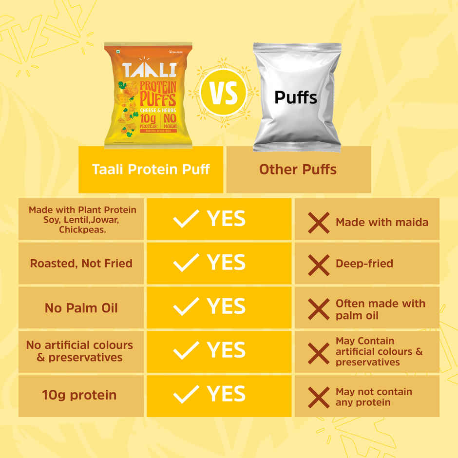 Taali Roasted Protein Puffs| Cheese & Herbs| Protein Rich, No Maida| Cheeseballs Combo