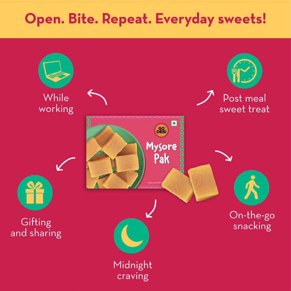 Mysore Pak | Sweets By GO DESi