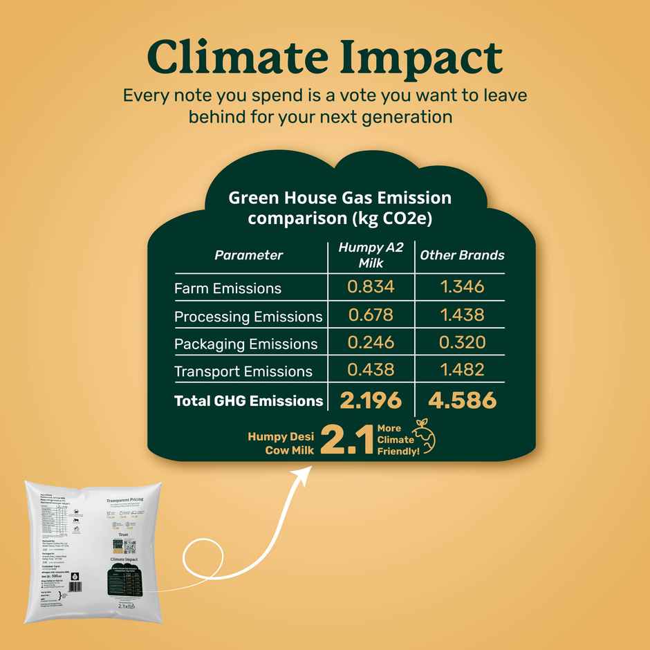 Humpy A2 Cow Fresh Milk | Pouch