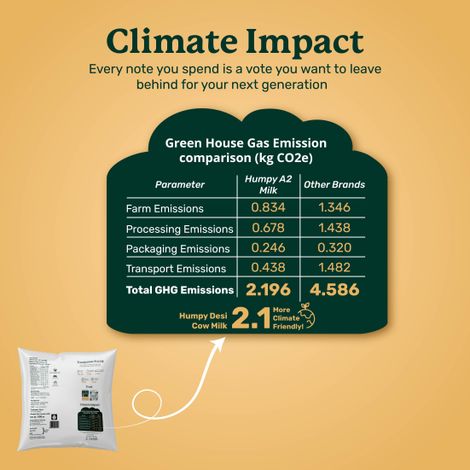 Humpy A2 Fresh Cow Milk (Pouch)