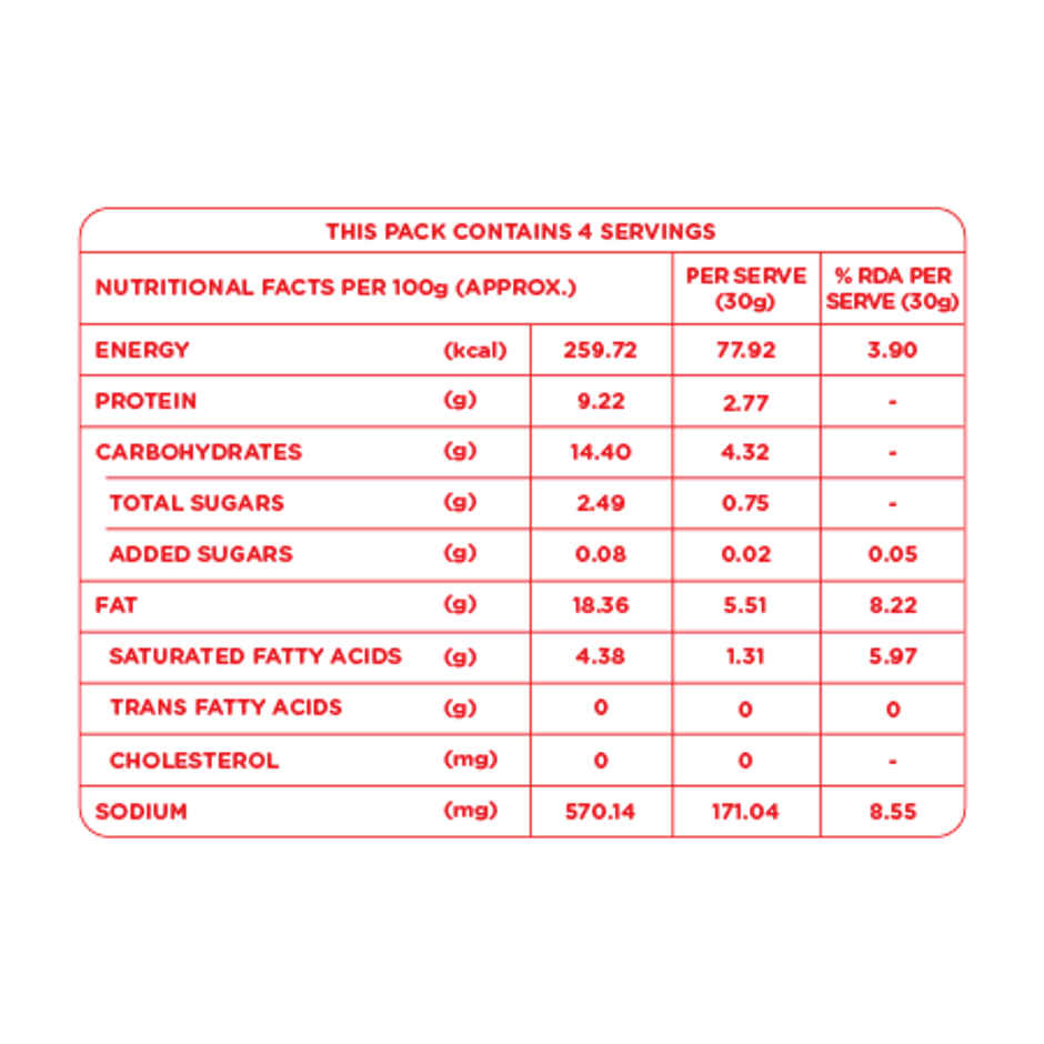 iD Peanut Chutney Combo