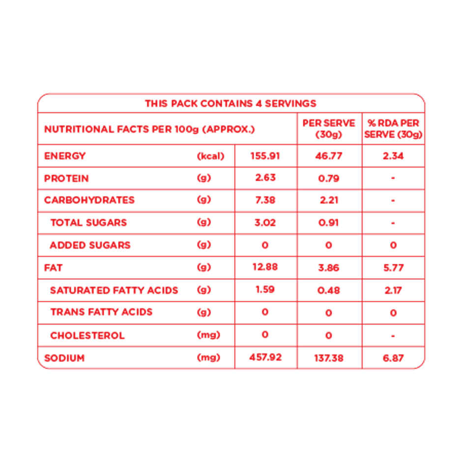 iD Fresh Coriander Chutney