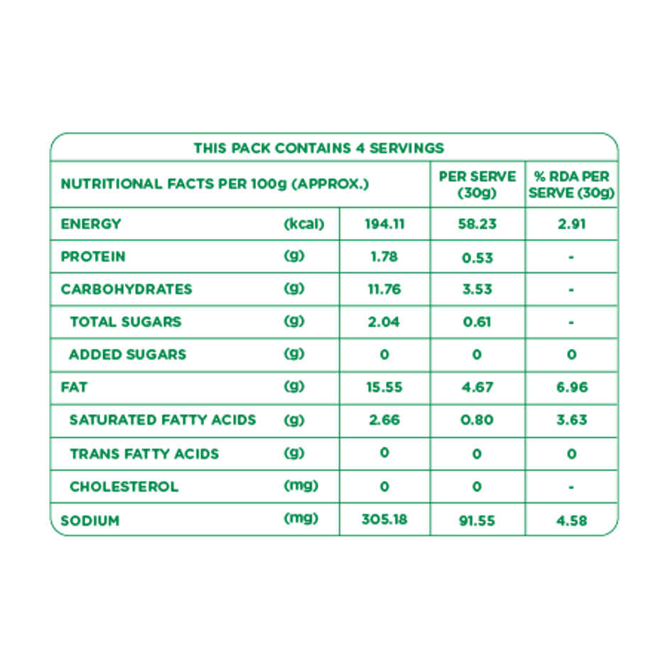 Id Fresh Idli & Dosa Batter (1kg) & Id Fresh Liquid Sambar (Heat & Eat) (350g) & Id Fresh Coconut Chutney (120g) Combo