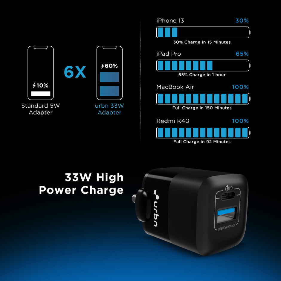 URBN 33 Watts Wall Adapter (Black)