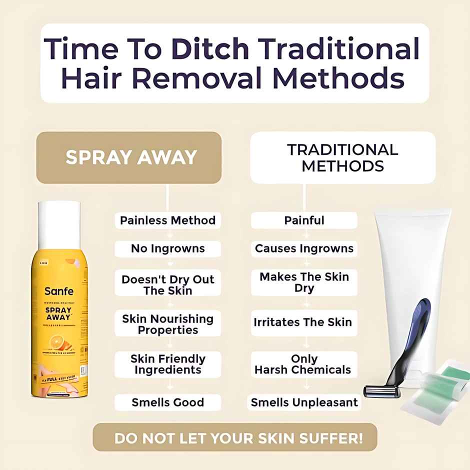 Sanfe Painless & Detan Hair Removal Spray Crean Unisex