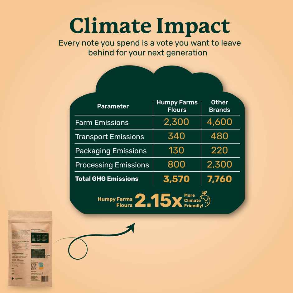 Humpy Farms Khapli Wheat Flour